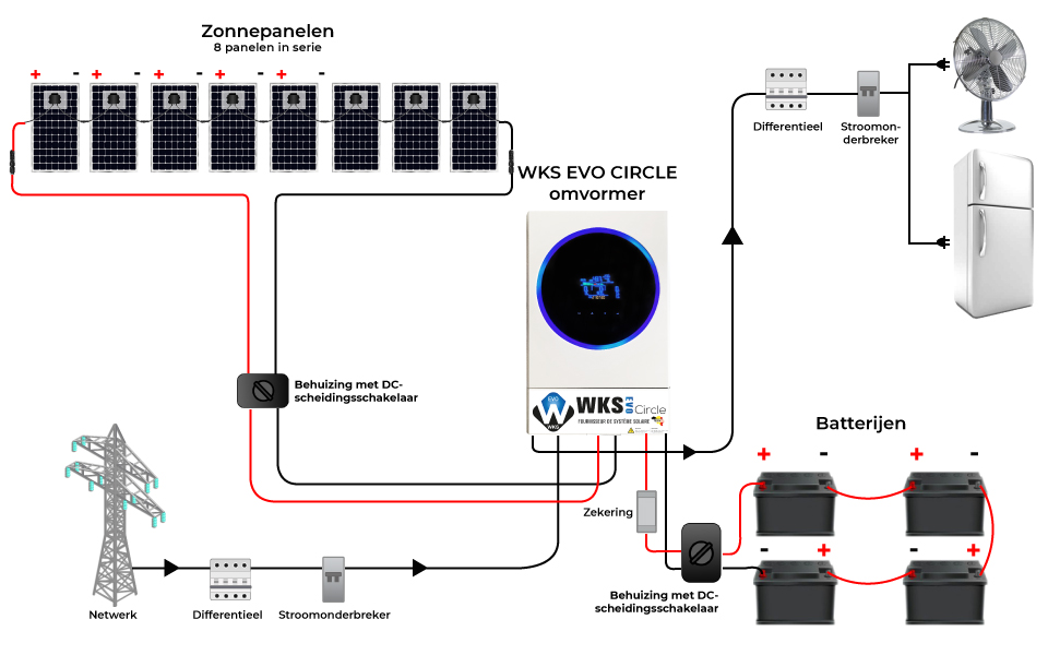 Schematisch diagram van de WKS EVO Cirkel een serie van acht panelen met opslag